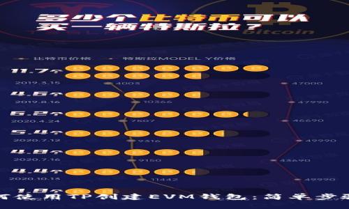 : 如何使用TP创建EVM钱包：简单步骤指南