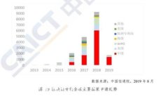 TP钱包（TokenPocket）是一个
