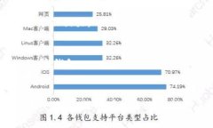 提取BNB到TP钱包时，相关标