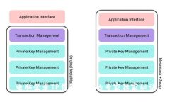 电脑登录TP钱包账号的专家