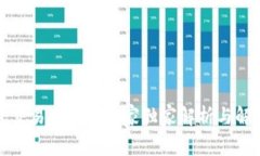 TP钱包交易失败的专家独家