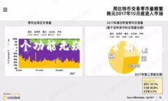 TP钱包（Trust Wallet）是一个
