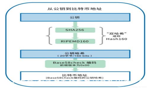 专家揭秘：如何独家轻松换TP钱包ID的秘诀