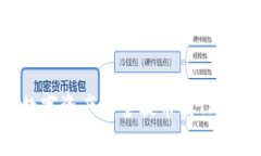 专家教你如何将数字资产
