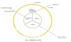 在TP钱包中，POKB是一种代