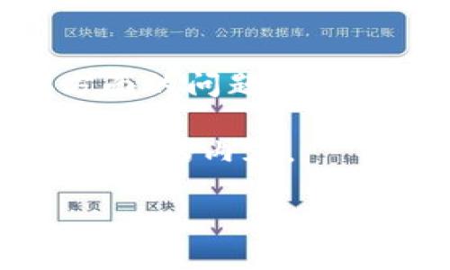t p钱包进入app连接不上钱包

如何解决TP钱包在APP中连接不上钱包的问题？

说真的，钱包连接不上真的是一件让人很懊恼的事情。尤其是当你急着进行交易或查看余额的时候，突然显示无法连接，就感觉像是被泼了一盆冷水。不过，不用担心，今天我们就来聊聊如何解决TP钱包在APP中连接不上钱包的问题。希望能帮到你！

什么是TP钱包？

TP钱包，简单来说，就是一个数字货币钱包，主要用于存储和管理各种加密资产。它支持以太坊、比特币等多种主流货币，可以说是一个方便快捷的资产管理工具。但是，有时候在使用过程中会遇到一些小麻烦，比如连接不上钱包，这就需要一些技巧来解决了。

常见的连接问题

首先，我们来看看有哪些常见的连接问题。TP钱包连接不到的原因其实有很多，以下是一些常见的问题： 

ul
    li网络问题：这可能是最常见的原因。如果你的网络不稳定，或者信号不好，自然会导致连接不畅。/li
    li钱包地址错误：确保你输入的钱包地址没有输入错误，包括大小写和空格。/li
    liAPP版本问题：有时候，旧版的APP可能会存在一些兼容性问题，导致连接失败。/li
    li服务器问题：TP钱包的服务器有时会出现故障，导致你无法正常连接。/li
/ul

解决办法，你得试试这些！

那么，面对这些问题，我们该如何解决呢？下面是一些切实可行的方法，供你参考： 

h41. 检查网络连接/h4
如果你的网络连接不好，先尝试重启路由器，或者切换到移动网络试试。有时候，一个简单的网络切换就能解决问题。

h42. 更新APP/h4
确保你下载的是TP钱包的最新版本。如果不是，赶紧去应用商店更新一下。有时候，新版本里会修复一些bug，让你的使用体验更流畅。

h43. 检查钱包地址/h4
再次确认你输入的钱包地址是不是正确。建议你复制粘贴，这样可以避免出错。如果你不确定，可以在网页或者其他钱包中查找你的地址。

h44. 重启APP/h4
有时候，APP可能会因为自身的问题而导致无法连接，试着关闭TP钱包APP，然后重新打开，有时候这也是一种简单有效的解决办法。

h45. 等待服务器恢复/h4
如果确认你的网络和钱包地址都没问题，那么很可能是TP钱包的服务器出了问题。在这种情况下，耐心等待是最好的选择。

更深入的理解，让你不再担心

如果你对TP钱包的使用还有其他疑问，或者想知道更多使用过程中的小技巧，不妨去他们的官网或者社区找找。通常，这些地方都能找到一些用户分享的经验和解决方案。

说真的，数字货币的世界虽然充满了机遇，但同时也会遇到各种挑战。了解这些问题和解决方法，可以让你的数字资产管理变得更加顺利。在使用TP钱包时，不妨多上网查查，看看别人是怎么解决类似的问题的。一般来说，社区中的讨论和反馈往往比官方的介绍更实际、可行。

小贴士，做好资产管理

在管理数字资产的过程中，除了要会用钱包，平时的一些小习惯也是非常重要的。比如，定期备份你的钱包信息，使用复杂一点的密码，以及开启二次验证功能等，这些都是保护你资产的好方法。

此外，保持对市场动态的关注也是很有必要的。有时候，某些平台的更新或者特定事件，都会影响到你的钱包使用体验。通过适当的市场分析，你能更好地预测可能出现的问题，从而提前做好准备。

总结

总而言之，TP钱包连接不上并不可怕，找到问题的症结并解决它才是关键。希望通过本文的分享，你能够更容易地处理这些连接方面的问题，让你的数字资产管理变得更加顺畅。

如果你对TP钱包的使用还有其他疑问，欢迎在评论区留言，大家互相学习，共同提高！记得保持关注哦，后续我们还会分享更多有价值的内容。

/t p钱包进入app连接不上钱包
