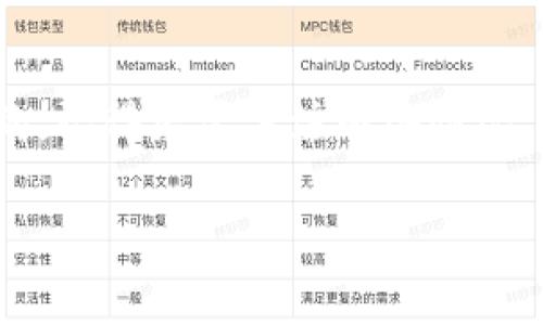 在使用TP钱包（TokenPocket）转账到欧易（OKEx）等交易所时，通常会涉及到一些手续费。下面是详细的介绍：

1. TP钱包转账的基本概念
TP钱包是一款轻量级的数字资产钱包，支持多种公链和代币的管理。在使用TP钱包进行转账时，用户可以随时随地转移自己的数字资产。而欧易作为一个热门的数字货币交易所，同样接纳来自各种钱包的转账。不过，在这个过程中，我们常常会考虑到一个重要的问题：手续费。

2. 手续费的构成
手续费通常由两部分组成：第一部分是网络手续费（也叫矿工费），这是为确保交易在区块链上被验证并达成共识而支付的费用；第二部分是平台可能设定的手续费。不同的区块链和代币，其网络手续费的标准会有所不同，因此，在进行转账之前，了解清楚这些信息是非常重要的。

3. TP钱包转账到欧易的手续费
在TP钱包转账到欧易时，用户需要关注以下几点：
ul
    listrong网络手续费：/strong大部分情况下，这个费用是由区块链交易的繁忙程度决定的，比如在以太坊网络，网络拥堵时手续费会比较高，而在其他相对清闲的网络上手续费会较低。/li
    listrong交易所手续费：/strong欧易本身并不会对用户的存款交易收取手续费，但在提币时可能会收取相应的手续费，这也是需要提前了解的。/li
    listrong代币种类：/strong不同种类的代币，转账的手续费也是不同的，BTC、ETH、USDT等主流数字货币的手续费情况也会有所差异。/li
/ul

4. 如何计算手续费？
想要提前计算在TP钱包转账到欧易的手续费，可以参考以下几个步骤：
ol
    li首先登录TP钱包，选择需要转账的代币，查看所需的网络手续费。/li
    li在计算转账需求时，选择合适的矿工费，通常可以在TP钱包的转账页面选择不同的手续费速率（急速、普通、经济等）。/li
    li完成这些步骤后，TP钱包会在交易确认前给出具体的手续费信息，用户能够清楚了解这笔费用。/li
/ol

5. 提前准备，确保顺利转账
在转账之前，建议用户提前做好准备工作。例如，了解目标交易所的存款地址和规则，确认账户余额，确保能够覆盖手续费，以及留意转账时间，避免因为网络拥堵导致延迟。

6. 结语
总的来说，在使用TP钱包转账到欧易时，虽然会产生一定的手续费，但只要提前了解做好准备，整个过程也是相对简单和顺利的。记得经常关注网络情况，避免因为手续费的变化造成不必要的损失。玩数字货币说到底就是要灵活应对，你懂的！

希望这篇文章可以回答你在TP钱包转账到欧易时的疑问，享受数字货币的乐趣吧！