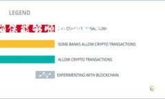 为了领取LUNA的空投，需要