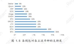 TP钱包密码忘了？专家教你