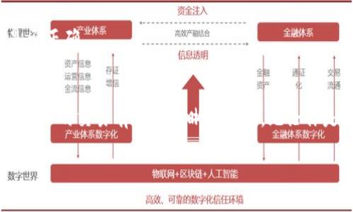 关于“TP钱包是否可以交易U币”的问题，我们可以从不同的角度来仔细探讨一下。首先，TP钱包是一款比较流行的钱包应用，它支持多种加密货币的存储与交易。接下来，我们会详细介绍TP钱包的功能、U币的特点以及相关的交易流程。

1. 什么是TP钱包？
TP钱包，全名是“TokenPocket”，是一款多链数字资产钱包，旨在为用户提供安全、便捷的加密货币管理服务。用户可以通过TP钱包进行各种加密货币的存储、发送、接收，以及与去中心化应用（DApps）的互动。

2. 什么是U币？
U币（USDT）是一种稳定币，通常与美元等法定货币挂钩。它的价值相对稳定，因此被广泛用于数字资产交易，特别是在加密货币市场中。以USDT为媒介进行交易，可以减少市场波动对投资的影响。

3. TP钱包支持U币交易吗？
是的，TP钱包支持USDT的交易。你可以在TP钱包中进行USDT的充值、提现、转账和交易。这使得TP钱包成为一个方便的工具，让用户在多种加密货币之间进行转换，同时保持资金的安全。

4. 如何在TP钱包中交易U币？
交易U币的步骤其实并不复杂，下面我们来一步一步讲解。

h44.1 下载与安装/h4
首先，你需要在手机应用商店中搜索“TP钱包”，然后下载安装。安装好后，打开应用，创建一个新钱包或者导入已有钱包。

h44.2 资金充值/h4
在钱包界面，选择“充值”，然后选择USDT。根据提示生成充值地址，将其他平台上的USDT转入你在TP钱包的地址中。

h44.3 发起交易/h4
一旦你的账户中有了USDT，你就可以进行交易。选择发送选项，输入对方的地址及发送数量，确认无误后，点击“发送”即可。

h44.4 查询交易/h4
TP钱包会提供交易记录，你可以随时查看到你交易的状态以及历史记录。

5. TP钱包的优缺点
虽然TP钱包很方便，但它也是有优缺点的。

h45.1 优点/h4
TP钱包支持多种币种、界面友好、操作简单是它的几个显著优点。此外，钱包的安全性也较高，用户的私钥不会存储在服务器中，而是保存在本地。

h45.2 缺点/h4
不过，TP钱包的缺点也不容忽视，比如用户在使用DApps时可能会感受到一定的流程繁琐，同时对于新手用户来说，初次使用时的学习成本也较高。

6. 安全性提示
在进行数字资产交易时，安全性是一个不容忽视的因素。务必确保你使用的是官方版本的TP钱包，并定期更新。同时，请务必妥善保管你的助记词和私钥，这些都是钱包安全的核心。

7. 常见问题解答
在使用TP钱包交易U币的过程中，用户可能会遇到一些常见问题，我们在这里整理了一些，比如：

h47.1 如何找回钱包？/h4
如果你忘记了钱包密码，可以使用助记词找回。但要确保助记词的安全，不要让别人知道。

h47.2 交易失败怎么办？/h4
如果交易失败，通常是因为网络问题或地址错误。你可以检查一下当前网络状况，以及输入的地址是否正确。

8. 结语
总的来说，TP钱包的确支持U币的交易，并且操作起来也比较简单。希望通过这篇文章，你对TP钱包跟U币的交易有了更清晰的了解。无论你是新手还是老手，安全和便捷始终是我们最重要的考量，做好资金管理，享受数字资产交易的乐趣吧！

希望以上内容能帮助到你！如果还有其他问题，欢迎随时问我！