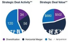 专家揭示：怎样将TP钱包安