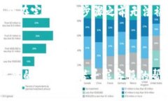 这看起来像是涉及到数字