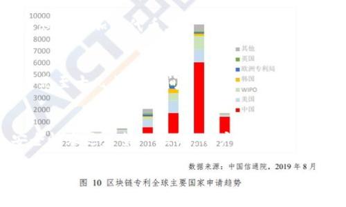 以太坊确实可以使用 TP 钱包进行存储和交易。TP 钱包是一款支持多种加密货币的数字钱包，其中不仅包括以太坊，也可以存储 ERC-20 代币。在讨论如何使用 TP 钱包进行以太坊交易之前，我们来简要了解一下 TP 钱包的基本特性。

TP 钱包概述
TP 钱包是一个相对新兴的数字资产管理工具，提供了安全、便捷的方式来存储、发送和接收各种加密货币。它支持多种主流币种，并且提供了用户友好的界面，使得即使是新手用户也能轻松上手。

以太坊的特点
以太坊是一种去中心化的区块链平台，允许用户通过智能合约构建和发布去中心化应用程序（DApp）。与比特币不同，以太坊不仅仅是一种货币，它更像是一个平台，支持多种不同的加密货币和应用程序。

使用 TP 钱包存储以太坊的步骤
如果你打算使用 TP 钱包来存储以太坊，首先你需要下载并安装 TP 钱包应用。接下来，按照以下步骤进行操作：
ol
li注册账户：打开 TP 钱包应用，按照提示完成注册，包括设置密码和保存恢复助记词。/li
li添加以太坊账户：在钱包界面，选择“添加资产”或类似选项，找到以太坊（ETH），点击添加。/li
li充值以太坊：你可以通过购买、交易所转账等方式将以太坊充值到你的 TP 钱包地址，确保你获取正确的钱包地址。/li
/ol

TP 钱包的安全性
在选择数字钱包时，安全性是一个必须考虑的重要因素。TP 钱包采取了多种安全措施，包括私钥本地保存、加密资金等，减少资产被盗的风险。不过，用户在使用时也要保持警惕，确保你使用的是官方版本的应用，定期更新，并启用双重验证等保护措施。

常见问题解答
在使用 TP 钱包存储以太坊的过程中，用户可能会遇到一些问题。以下是一些常见的问题和解答：

h4如何恢复 TP 钱包？/h4
如果你不小心删除了 TP 钱包或者换了设备，可以通过之前保存的助记词进行恢复。打开应用，选择“恢复钱包”，按照提示输入助记词即可。

h4TP 钱包支持哪些代币？/h4
除了以太坊，TP 钱包还支持多种 ERC-20 代币，你可以在“添加资产”功能中查看支持的代币列表，选择你想要添加的代币。

h4转账以太坊的手续费是多少？/h4
转账以太坊的手续费主要取决于网络的拥堵程度，TP 钱包会在你转账时提示你当前的手续费，通常在几美元至十几美元之间。

结论
总之，TP 钱包是一个安全、便捷的选择，适合用于存储和管理以太坊等加密资产。当然，选择数字钱包时，安全性永远是第一位的，用户要时刻保持警惕，保护自己的资产安全。

以上就是关于以太坊是否可以使用 TP 钱包的一些基本信息。如有更多问题，欢迎随时提问！