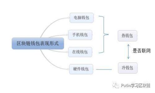 专家揭秘：如何快速查询TP冷钱包余额的独家秘诀