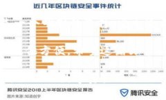 在讨论TP钱包和TW钱包之前