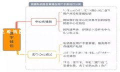 创建TP钱包中的ETC（以太经