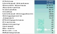 火币钱包和TP钱包的独家秘