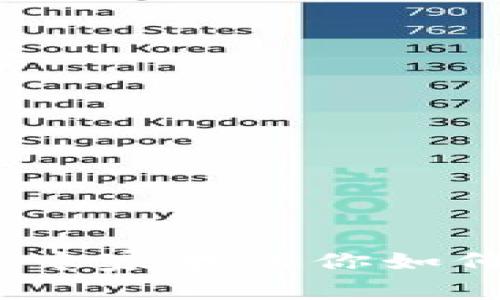 火币钱包和TP钱包的独家秘籍：专家告诉你如何选择最适合你的数字货币钱包