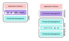 对于想要在TP钱包中上传代