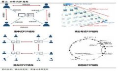 美图E钱包借款的专家独家