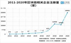 ### 在t p钱包中增加流动性