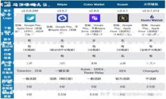 t p钱包是许多加密货币用