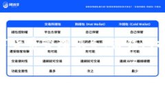 T P钱包的具体创立时间是