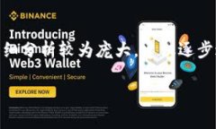 关于TP钱包买猫币（Catco