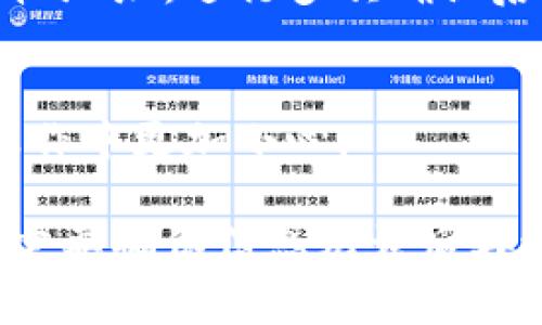 如果你在使用TP钱包（也称为Trust Wallet）进行转账时不小心将资金转错了人，这肯定是一种非常让人头痛的经历。下面，我会为你详细说明在这种情况下可以采取的步骤，助你尽量减少损失。

1. 冷静下来，分析情况
首先，深呼吸，冷静下来，评估当前的状况。你需要明确转账的金额、时间，和错误的接收地址。如果你是通过某个平台进行转账的，记得查看相关的交易记录，有助于后续处理。

2. 确认交易状态
接下来，你要去TP钱包中检查该笔交易的状态。如果交易已经确认并无法撤回，那就很可能是无法简单挽回了。如果交易仍在待确认状态，有可能等一段时间这个交易自然终止，你可以尝试重新发送正确的交易。

3. 寻找对方的联系信息
如果你能找到收款方的联系方式，及时与他们联系，说明情况，并请求他们归还转错的资金。虽然这并不一定会有效果，但有时陌生人也会理解你的处境，愿意帮忙。

4. 了解区块链的不可逆性
在区块链上进行交易是不可逆的，这意味着一旦交易被确认，资金就无法被拿回。这也是区块链给用户带来的一个较大风险，所以在转账时一定要三思。

5. 对错的地址谨慎处理
如果对方是个前不久才注册的用户，可能他们并不知道资金的含义，尝试与他们沟通，或者在相应的平台上去发布您的需求。有些平台也许有团队处理此类问题。

6. 适当的法律途径
如果这笔钱数额很大，并且你有足够的证据证明你是合法的资金拥有者，可以咨询专业的法律人士，看看是否可以通过法律途径追讨。这是一个比较复杂的过程，但有时候也是最后的办法。

7. 加强安全防范
为了避免未来再次发生类似情况，建议设立一些安全措施，比如：使用地址簿来存储常用的接收地址，进行多次确认后再发送等。

8. 学习与总结经验
最后，针对这次事件，总结经验，提升自己的区块链及数字货币使用知识，帮助自己在今后的操作中更加小心。

其实，这种转账错误在数字货币的使用过程中并不少见。大家在使用加密钱包进行转账时，一定要确保信息无误后再进行操作，保持冷静，祝好运！