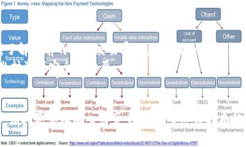 要将SHIB币提币到TP钱包，你可以按照以下步骤进行。请确保在操作之前，你已经拥有TP钱包，并且了解相关的操作风险。以下将详细介绍提币的流程。

步骤一：准备工作
在开始之前，确保你已经在交易所上完成了SHIB币的购买。你要提币的交易所可能是币安、火币、OKEx等，确认你在这些平台上有一定数量的SHIB币。

步骤二：下载并安装TP钱包
如果你还没有TP钱包，可以在应用商店（如Apple Store或Google Play）搜索“TP钱包”并下载安装。安装完成后，记得安全地备份你的助记词，这是提高你钱包安全性的关键步骤哦。

步骤三：获取TP钱包的收款地址
打开TP钱包，选择“接收”选项。在此，你将看到一个以太坊地址或币安智能链地址（视你的SHIB币是哪一个链上发行的而定）。记得复制这个地址，因为接下来你需要用到它。

步骤四：登录交易所账户
访问你购买SHIB币的交易所，登录你的账户。如果你还没有登录，确保输入正确的账号和密码，确保账户安全。

步骤五：找到提币选项
在交易所的界面上，找到“提币”或“提现”选项。这通常可以在账户管理或资产管理的页面中找到。

步骤六：选择SHIB币并填写信息
在提币页面上，选择SHIB作为你要提取的币种。接着，粘贴之前从TP钱包复制的收款地址。这一步非常重要，确保输入在TP钱包上的地址完全正确，以免出现损失。
此外，通常在提币时需要填写提现数量，确保输入你想要提币的SHIB数量，同时注意最低提现额度和手续费。

步骤七：提交提币申请
确认所有信息无误之后，提交提币申请。交易所可能会要求你进行一定的安全验证，比如邮箱验证、短信验证码等，按照提示操作即可。

步骤八：等待提币到账
提币申请提交后，通常需要一些时间（数分钟到数小时不等），资金将从交易所转入你的TP钱包。在这段时间内，你可以去做其他事情，不用过于担心。

步骤九：确认到账
当你确认资金到账后，可以打开TP钱包，查看自己的SHIB余额。如果一切顺利，你的SHIB币应该已经安全到达了。

小贴士
提币金额通常需要考虑到网络手续费，所以建议提取时留意这一点。了解目前的网络交易费用，以免你的提取金额低于网络费用。
说真的，尽量定期查看自己的钱包，管理好你的数字资产安全。这是维护资产安全的重要一步。

总结
以上就是将SHIB币提到TP钱包的详细步骤。在进行数字货币交易时，保持警惕和耐心非常重要。希望这份指南能帮助你顺利完成提币操作！如果有其他问题，欢迎随时询问。
