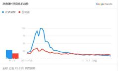 专家独家揭秘：TP钱包充值