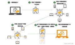专家揭秘：T P钱包卷轴的