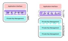 在这个数字货币飞速发展