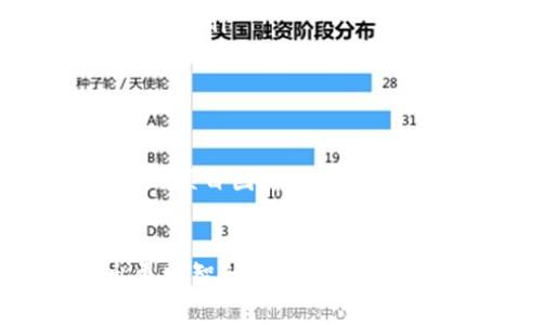 在现代区块链生态系统中，矿工费（也称交易费用）是确保用户的交易在区块链网络中被确认的必要开销。许多用户可能会选择使用数字钱包（例如TP钱包）来管理他们的加密资产。在这个过程中，他们可能会希望了解如何在TP钱包中调整或更改矿工费，以便他们的交易。这篇文章将详细介绍TP钱包中的矿工费调整方法，帮助你更好地做好交易。

什么是矿工费？
简单来说，矿工费是下单者（用户）为确保其交易能在区块链网络中被矿工优先处理而支付的费用。这一费用通常是由交易的大小（以字节为单位）以及网络的拥塞程度决定的。当网络交易量大时，矿工会优先处理那些支付了更高矿工费的交易。

TP钱包简介
TP钱包是一款开源的数字货币钱包，支持多种主流加密货币的存储与交易。其用户友好的界面和安全性能使其成为许多数字资产管理者的首选。在TP钱包中，用户可以方便地发送和接收加密货币，同时也能手动调整矿工费，以确保交易能够及时被确认。

如何查看当前矿工费？
在调整矿工费之前，首先要了解当前网络状况和推荐的矿工费用。在TP钱包中，通常会提供一个关于矿工费的建议值。你可以通过访问TP钱包的“发送”页面，查看推荐费用。这些费用会根据网络的拥堵程度而变化，因此建议在交易前多查看几次。

步骤一：打开TP钱包
说真的，最简单的一步就是确保你已经下载并安装了TP钱包。在你的手机上打开TP钱包应用，输入密码或使用指纹登录你的账户。

步骤二：选择发送加密货币
在主界面上，你会看到多个选项。在这里，选择你要发送的加密货币。点击后进入发送页面，输入接收方的地址和你需要发送的金额。

步骤三：调整矿工费
在输入金额后，寻找“矿工费”或“交易费用”选项。这通常会在金额输入框的下方或右侧。你会看到一个类似于“标准”、“快速”、“极快”等选项，它们代表了不同的矿工费设置。你可以根据个人需要进行选择。

步骤四：确认交易
设置好矿工费后，再次确认接收地址和发送金额，确保没有输入错误。然后点击“发送”按钮。如果所有信息都正确，你的交易就会被提交并等待矿工确认。

矿工费用的技巧
了解矿工费并不仅限于在TP钱包中进行简单的调整。这还包括如何你的交易，以便在必要时减少费用，或者在必须尽快确认交易时增加费用。下面是一些小技巧，助你更聪明地管理矿工费：
ul
    listrong避免高峰期：/strong网络拥堵时，提交的交易费用通常较高。可以尝试在网络负荷较低的时段进行交易。/li
    listrong使用低交易费用：/strong有时你可以选择较低的矿工费用，但交易可能需要更长时间被确认。如果不是紧急交易，选择标准或低费用可能是更好的选择。/li
    listrong监控交易状态：/strong在TP钱包中，你可以随时查看你交易的状态。若交易长时间未被确认，可以考虑重新提交交易，适当提高矿工费。/li
/ul

矿工费的未来趋势
随着区块链技术的发展，有人认为矿工费用可能会有变化。例如，随着以太坊2.0的推出，分片技术的应用可能会有效降低交易费用。同时，像币安智能链（BSC）这样的项目因其低交易费用和快速确认而备受青睐。因此，未来的矿工费用或将更具灵活性和选择性。

总结
在TP钱包中调整矿工费是管理加密货币交易的重要环节，了解并灵活运用这些技巧，可以帮助你更高效地进行交易。希望这篇文章能帮助你在未来的交易中做出更明智的决策，成功地管理你的加密资产。记住，保持对市场动向的敏感，合理选择矿工费，才能让你的交易更加顺畅。