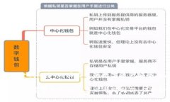 如果你在使用TP钱包时收到