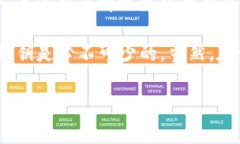 关于t p钱包是否掌握私钥