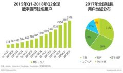 专家揭秘：如何在TP钱包上