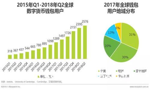 专家揭秘：如何在TP钱包上顺利购买新发行的币的独家秘诀