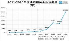 TP钱包使用问题解决指南：
