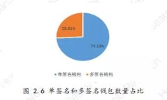 专家教你如何独家绑定酷