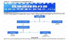 要恢复被删除的TP钱包账户