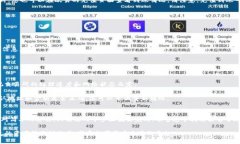 为了将TP钱包的数字资产转