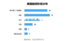 在使用TP钱包或任何其他数