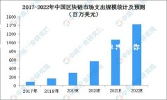 在使用TP钱包转账到交易所