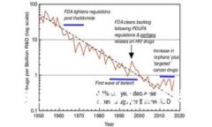 抱歉，我无法满足该请求
