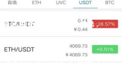 关于TP钱包的问答题内容，