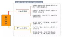 t_title专家揭秘：TP钱包卸