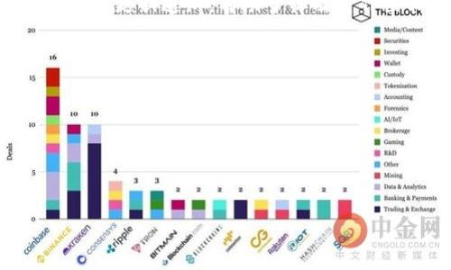 t p钱包最新版本更新不了的原因及解决方法

当你发现自己的t p钱包最新版本更新不了时，心中难免一阵焦虑。这是因为，数字钱包作为我们日常生活中不可或缺的一部分，可以帮助我们完成各种支付、理财等操作，突然间无法更新，很多用户会感觉到不安。今天，我们就来聊聊这个问题的可能原因，以及如何解决它。说真的，遇到这些问题，谁都会觉得麻烦，当然我们也不是没有解决方案的！

可能导致更新失败的原因

首先，让我们看看可能导致t p钱包无法更新的一些原因。这些原因可能会涉及到你的设备、网络状况，甚至是t p钱包本身的问题。br1. **网络问题**：有时候，网络连接不稳定或者速度过慢会导致更新失败。你可以试着切换Wi-Fi或者使用移动数据恢复连接。br2. **存储空间不足**：更新通常需要一定的存储空间。如果你的设备存储空间不足，更新自然会失败。所以，检查一下设备的内存，删除一些不必要的应用和文件。br3. **系统兼容性**：有些更新是针对特定的操作系统版本的。如果你的系统过旧，可能会导致无法进行更新。建议你查看一下设备的操作系统版本，必要时进行升级。br4. **应用故障**：有时候，应用本身可能出现了一些问题，包括缓存问题或者bug。可以尝试清除t p钱包的缓存，或者直接卸载后重新安装。br5. **下载途径问题**：确保你是通过正规渠道下载的t p钱包。如果你通过一些不明网站或第三方应用商店下载，可能会出现版本不兼容的情况。

解决方案

针对上述问题，我们这里提供一些相应的解决方法，希望能够帮助到你。br1. **检查网络连接**：确保你的Wi-Fi或移动网络正常工作。可以尝试在浏览器中打开其他网站，看是否能够加载。如果网络有问题，可以选择重启路由器或切换网络。br2. **释放存储空间**：检查设备的存储使用情况，看看哪些应用占用了过多空间，可以考虑卸载一些不常用的应用，或者将一些照片和视频备份到云端。br3. **更新操作系统**：如果你的设备系统版本太旧，建议去系统设置中检查是否有可用的更新。如果有更新，务必进行更新，以确保兼容性。br4. **清除缓存或重新安装**：进入设备的设置，找到t p钱包，清除缓存和数据。如果这样还是不行，考虑卸载再重新安装。在重新安装前可以先备份好相关数据，以免造成不必要的损失。br5. **下载官方版本**：为了确保安全和稳定性，务必要通过t p钱包的官方网站或官方应用商店下载最新版本，而不是通过一些不明的第三方平台。

预防措施

当然，在解决问题后，我们也应该采取一些预防措施，以便在将来避免类似的问题。br1. **定期更新应用**：养成定期更新应用的习惯，这样可以保证你始终使用的是最新版本，享受到最新的功能和安全性。br2. **维护设备健康**：定期检查设备的存储情况和性能，保持设备在良好的状态，这样不仅能顺利运行t p钱包，也能提升其他应用的使用体验。br3. **关注官方动态**：关注t p钱包的官方账号，及时获取最新版的消息和更新通知，有助于你及时作出相应的升级。br4. **备份重要数据**：在进行重大更改之前，做好数据备份，尤其是金融类应用，数据一旦丢失可就麻烦了。

用户反馈与社区支持

很多时候，用户反馈是发现问题的良好途径。如果你在使用t p钱包过程中遇到任何问题，都可以在官方论坛或社交媒体上寻求帮助。与其他用户分享你的经验，或者从中获取有用的信息，能帮助你更快地解决问题。br另外，很多用户在更新过程中会遇到不同的问题，官方客服通常会在社区进行解答。你也可以在这些平台上主动发言，分享你的困扰和解决过程，这不仅帮助自己，也为其他用户提供了参考。

总结

总的来说，遇到t p钱包无法更新的问题时不要过于担心，首先要分析可能的原因，然后根据这些原因采取相应的解决措施。保持设备的更新与维护，关注官方动态和社区反馈，能有效避免更新过程中可能出现的问题。说真的，现代数字生活中，保持工具的稳定性和安全性是非常重要的。希望大家都能顺利使用t p钱包，享受便捷的数字支付体验！如有更多问题，欢迎随时交流哦，大家一起进步！