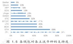 将Smart币转入TP钱包的具体