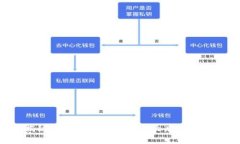 专家揭秘：如何使用Pi钱包